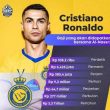 Al Nassr Gaji Ronaldo Rp 108 Ribu/Detik